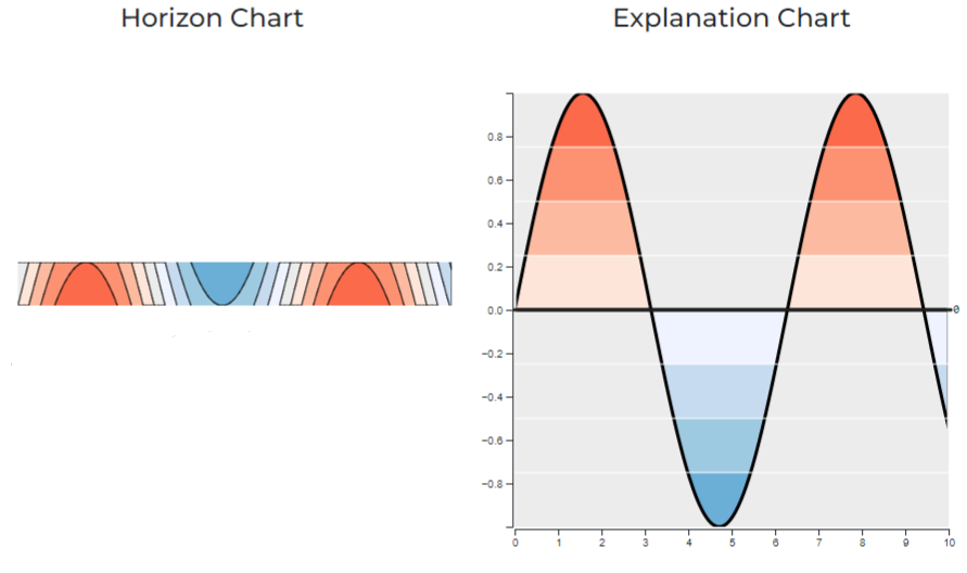 Anomaly Detection – Data Science