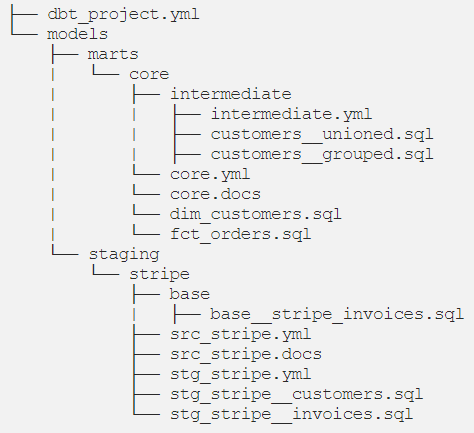 dbt – Data Science