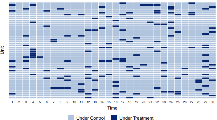 Fixed Effects – Data Science