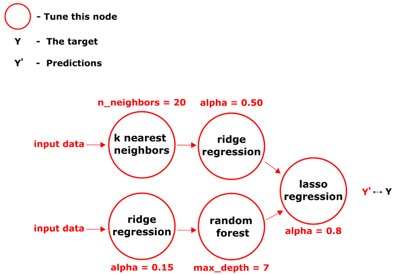 Tuning – Data Science